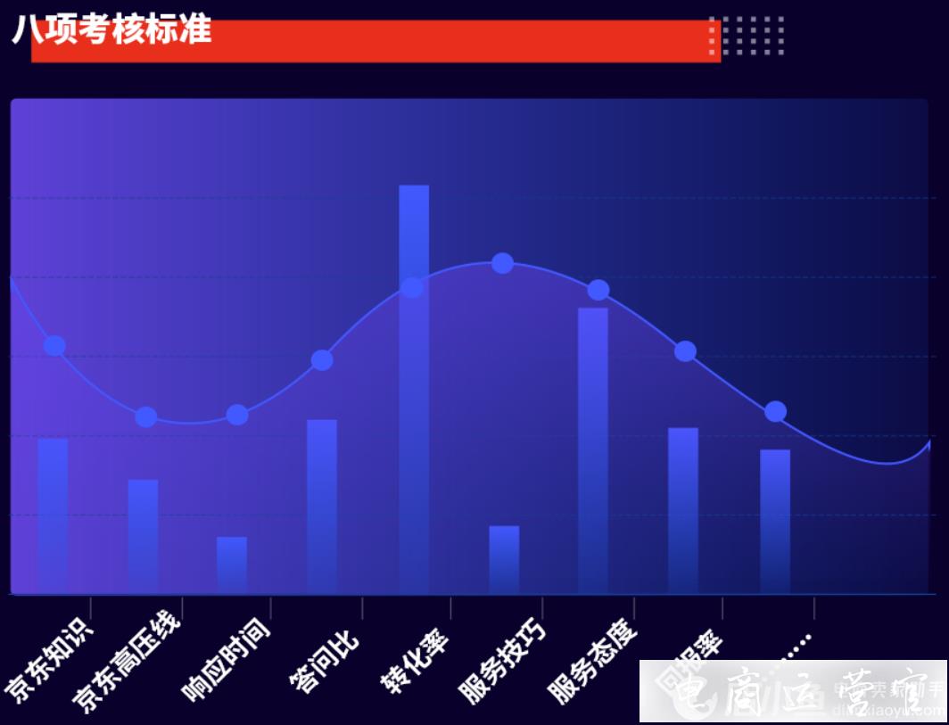 京東怎么提升客服詢單轉(zhuǎn)化率?京東熱門客服工具合集